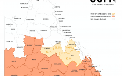 Entire Burnett Now Drought Declared